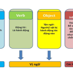cách để giao tiếp tiếng anh tốt cần công cụ nào? So sánh ứng dụng giúp bạn chọn!