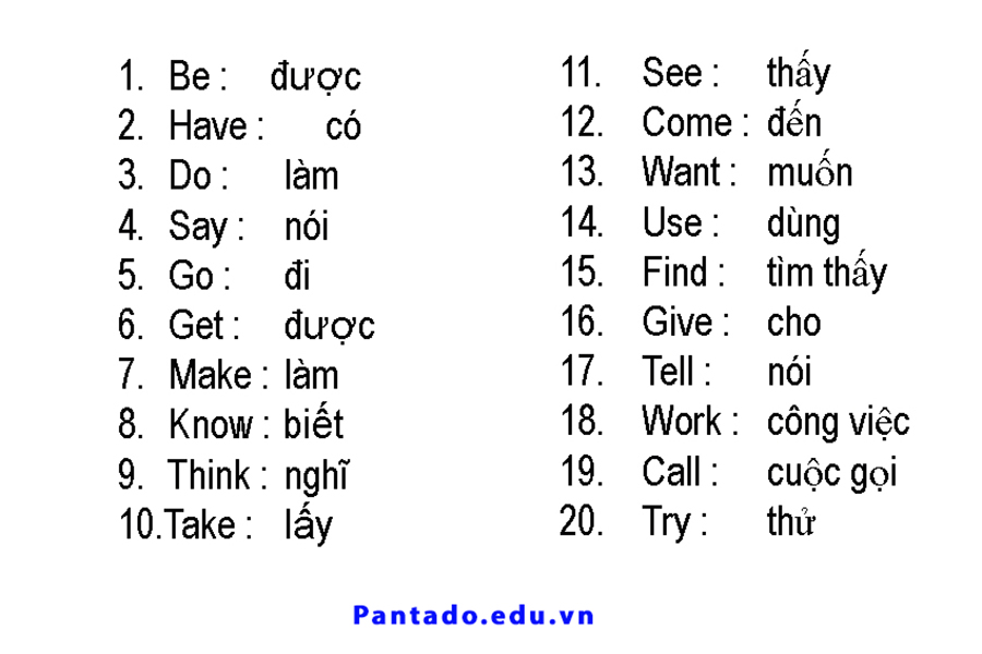 những từ vựng tiếng anh cơ bản (dễ học cho người mới bắt đầu)
