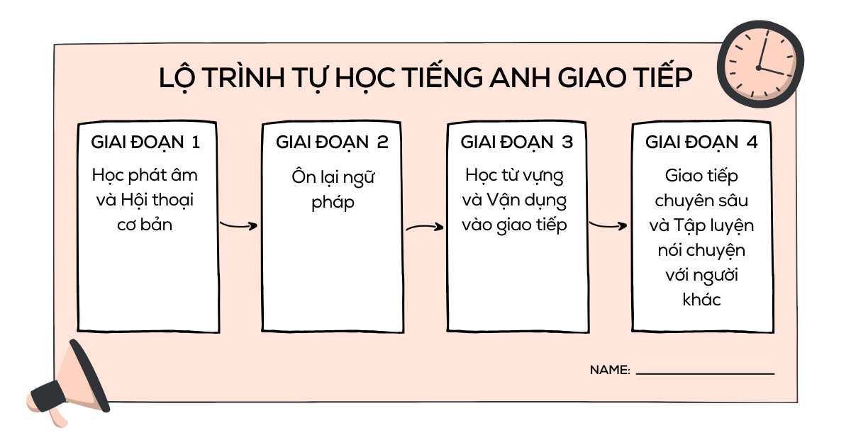 cách học tiếng anh giao tiếp nhanh nhất cho người mới: lộ trình 3 tháng dễ áp dụng!