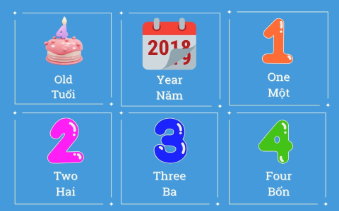 Từ vựng tiếng anh lớp 10 unit 4 khó nhớ quá? Bí quyết giúp bạn thuộc làu làu đây.