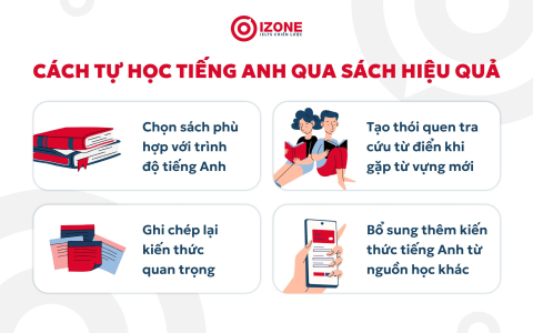 Các trang học tiếng anh miễn phí cho người mới bắt đầu học từ con số không.