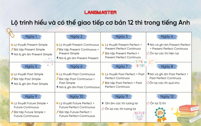 Tự học tiếng Anh hiệu quả cho người mất gốc: Bắt đầu thế nào?