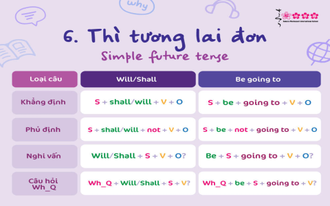 Tìm hiểu cấu trúc tiếng Anh lớp 12 sách mới chi tiết