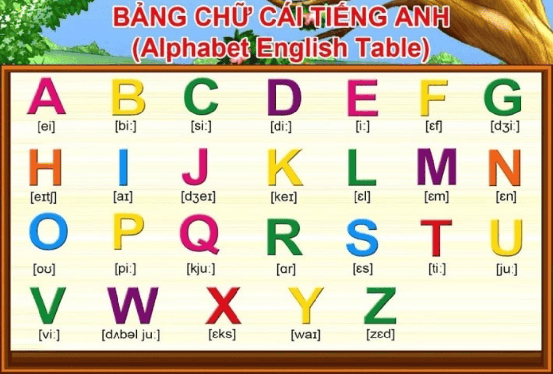 Tự học bảng phiên âm chữ cái tiếng anh có khó không? (Chỉ cần làm theo các bước này)