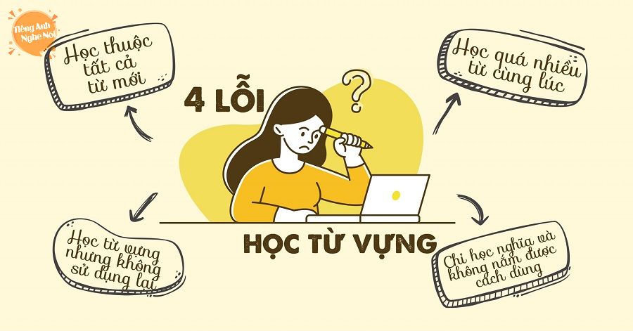 Từ vựng tiếng Anh lớp 12 khó nhớ quá? (Mẹo này giúp bạn thuộc làu)