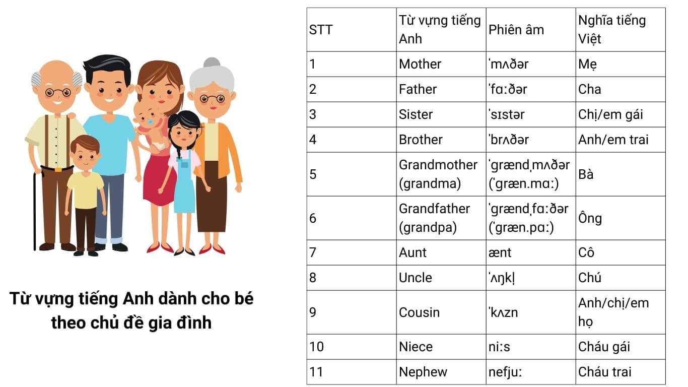 Trong sách tiếng anh lớp 5 có những gì bé cần học? (Bố mẹ xem để kèm con)