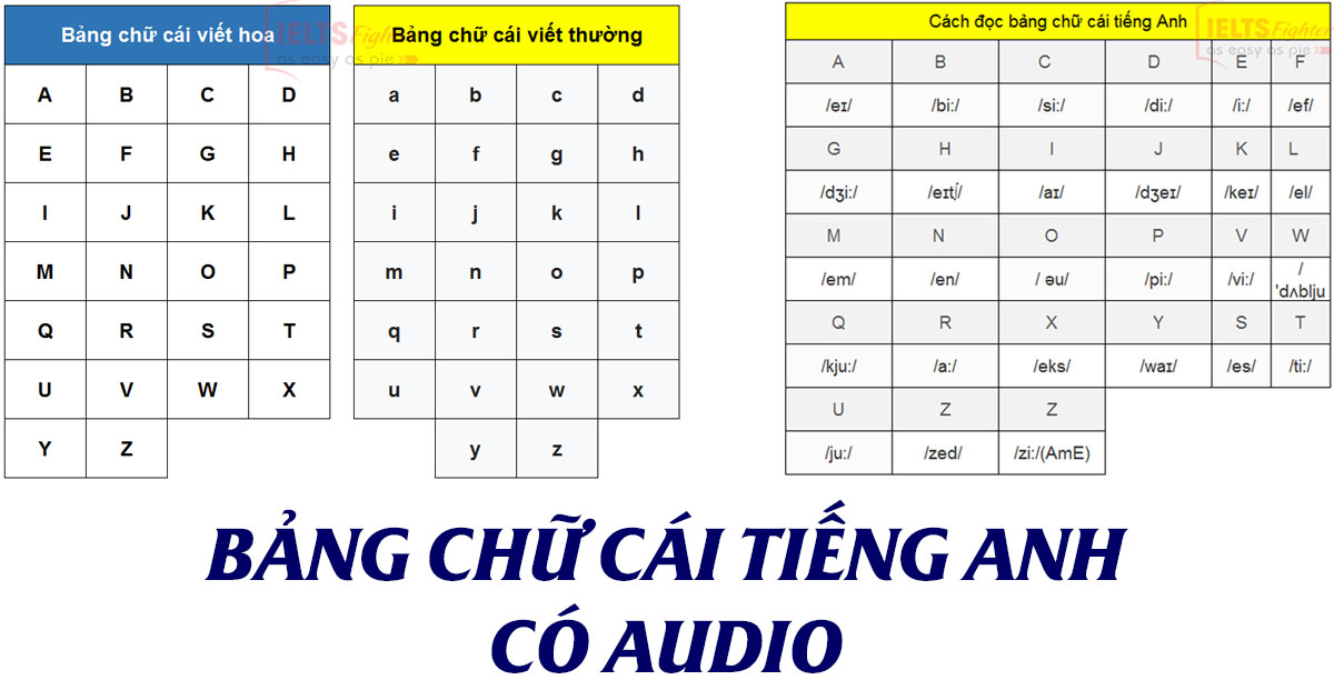 Làm thế nào để đánh vần bảng chữ cái tiếng anh? (Hướng dẫn chi tiết từ A-Z)