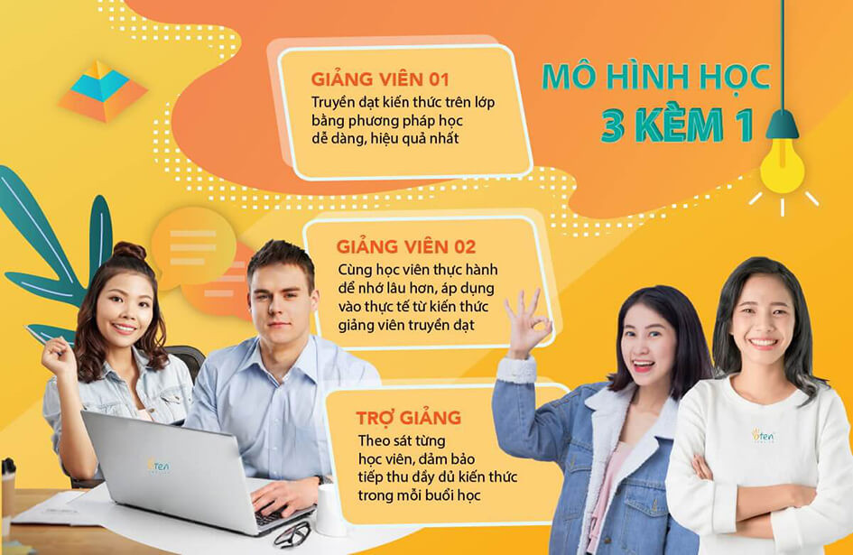 Chọn trung tâm học giao tiếp tiếng anh ở hà nội sao cho đúng cách