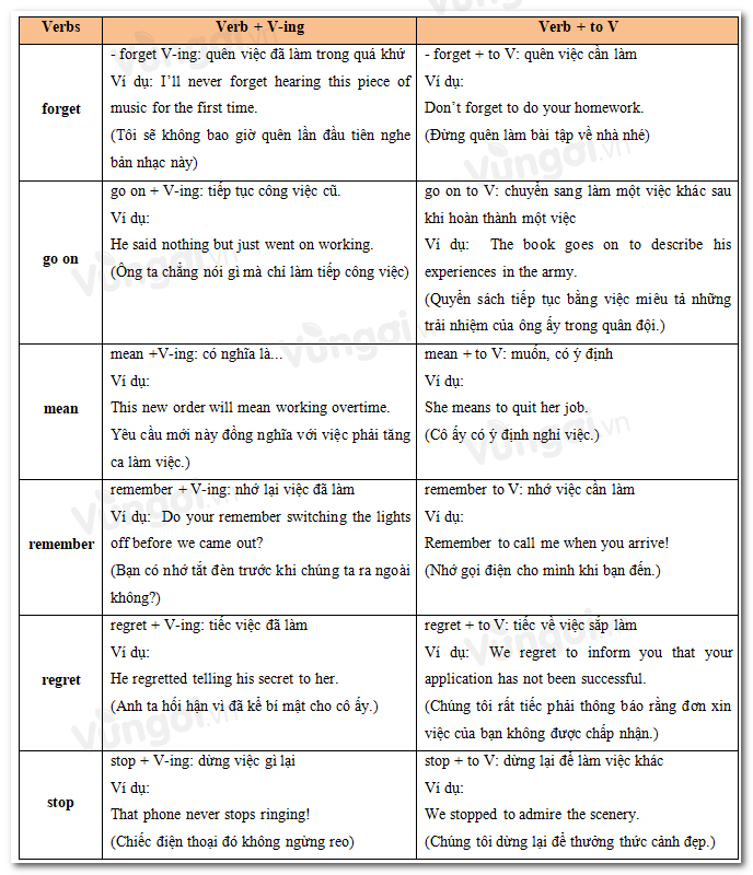 Soạn tiếng Anh lớp 8 trọn bộ, đầy đủ kiến thức cần nhớ cho cả năm.