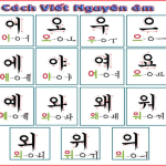 Chương trình học tiếng anh giao tiếp miễn phí nào dễ học? 3 lựa chọn phù hợp cho người mới bắt đầu!