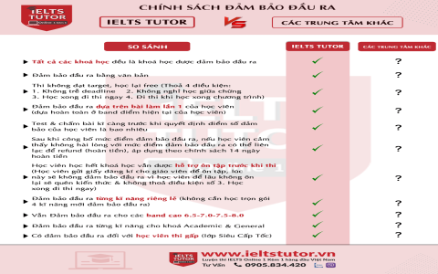 Học phí tiếng Anh Hà Nội ở đâu rẻ? Bí quyết chọn trung tâm giá tốt!