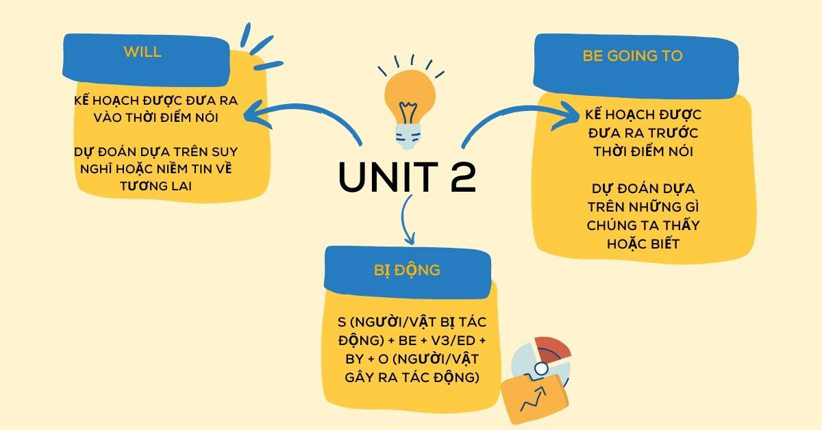 Soạn tiếng Anh lớp 10 hiệu quả: Giải bài tập & ngữ pháp!