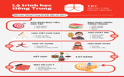 Các bước học tiếng Anh cho người mới bắt đầu như thế nào cho hiệu quả? (Áp dụng 5 bước đơn giản này)