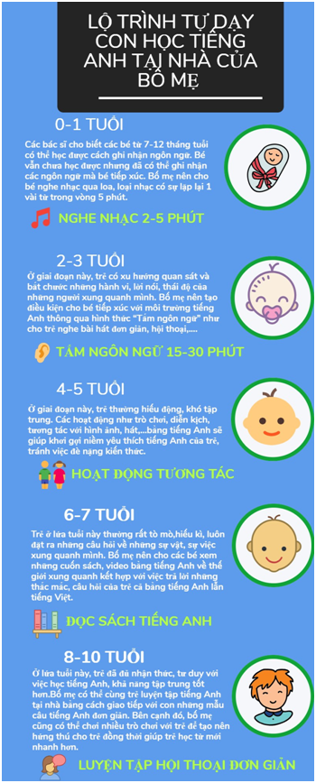 Cách bắt đầu lộ trình học tiếng Anh cho trẻ em? (4 bước dễ làm cho cha mẹ)