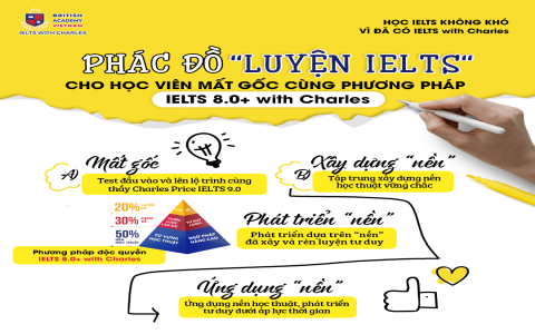 Tiếng anh cho người mất căn bản học bao lâu giỏi? Kế hoạch 30 ngày thấy rõ kết quả!