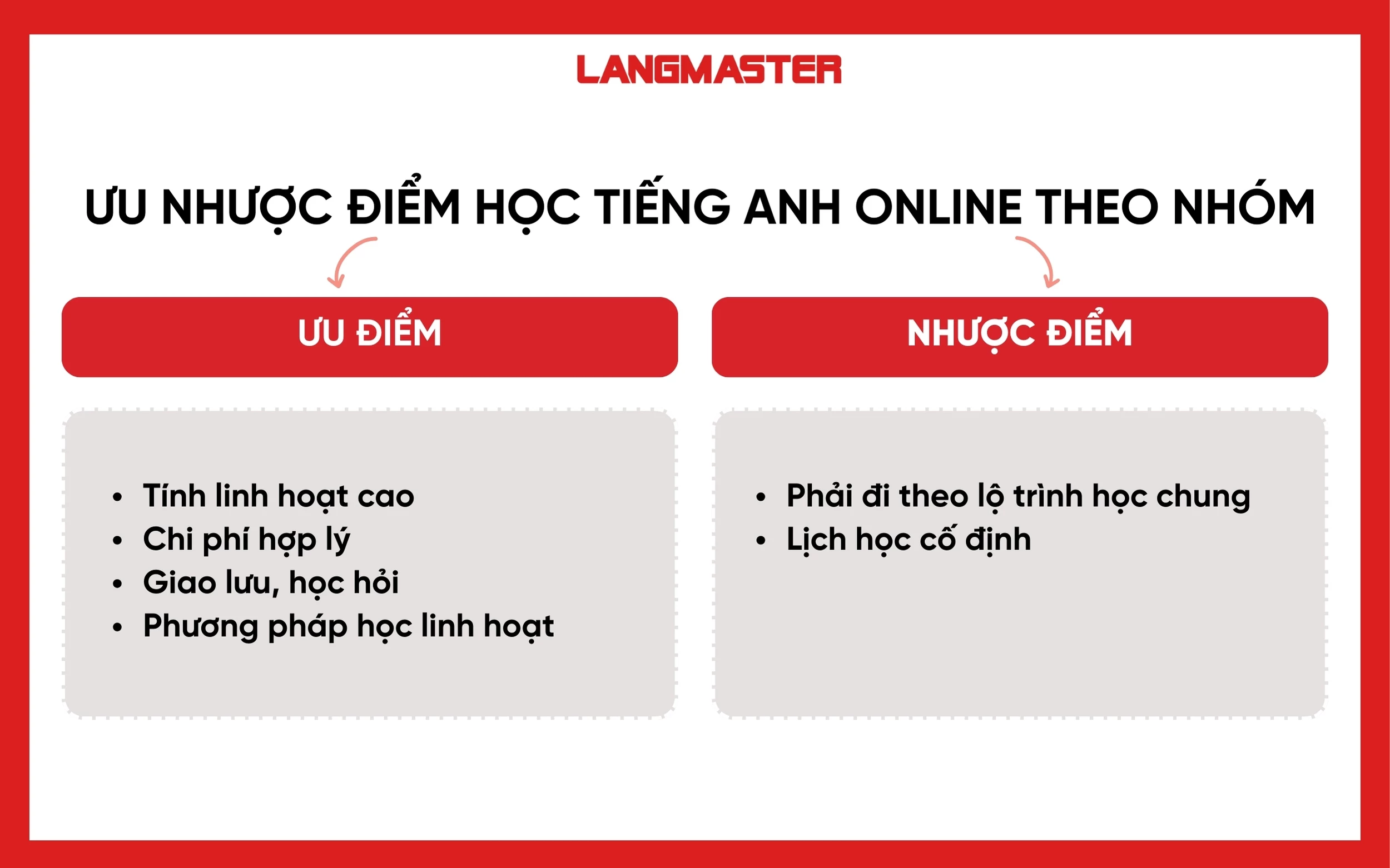 Chương trình học anh văn giao tiếp online tốt không? So sánh ưu nhược điểm ngay đây!