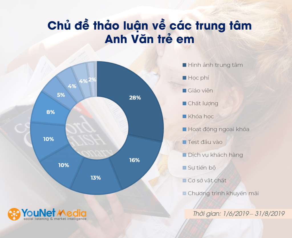 so sánh các trung tâm anh ngữ hàng đầu việt nam uy tín hiện nay