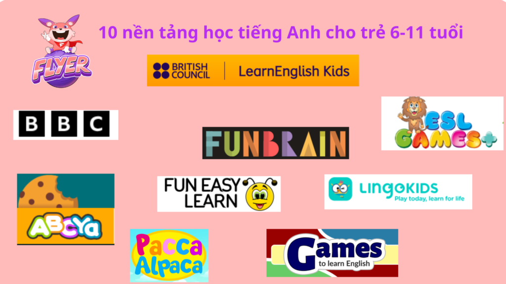 Tìm web học tiếng anh cho trẻ em ở đâu? Gợi ý 6 trang phổ biến và uy tín.