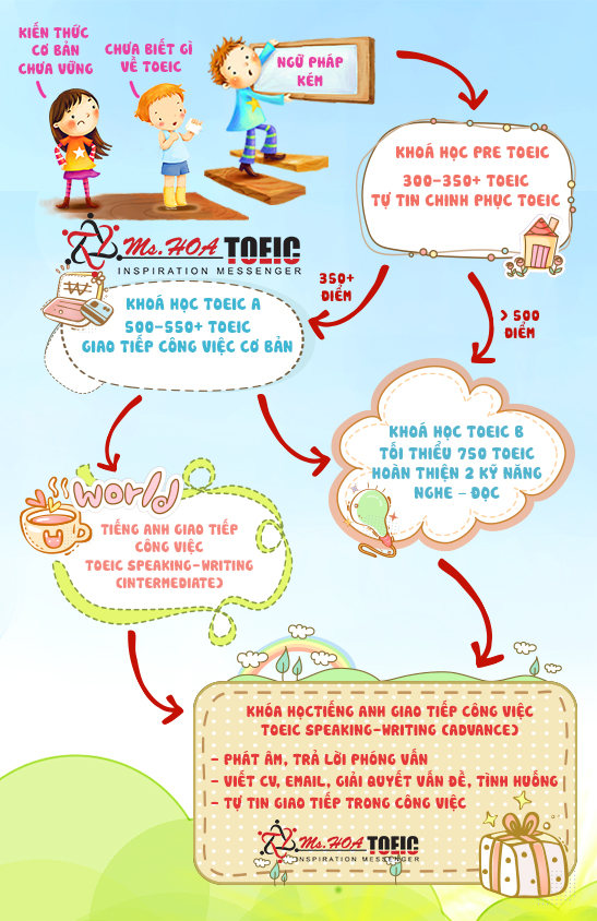 Tự học tiếng Anh giao tiếp bắt đầu từ đâu (5 bước đơn giản dành cho người mới)