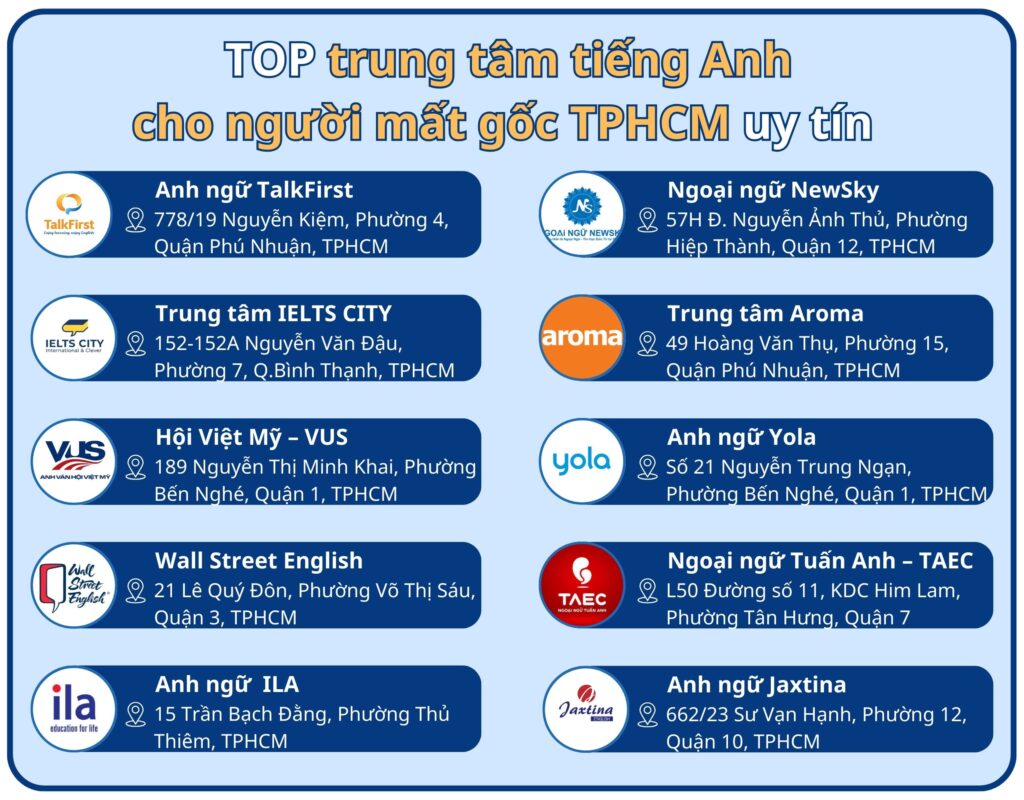 Trung tâm anh ngữ tốt nhất TPHCM ở đâu? Khám phá top 5 địa điểm nổi bật!