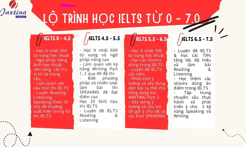 Kế hoạch học trung tâm luyện thi tiếng anh đại học ra sao 3 lời khuyên tối ưu thời gian