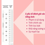 Chứng chỉ tiếng anh cho giáo viên mất bao lâu thời gian học bao nhiêu