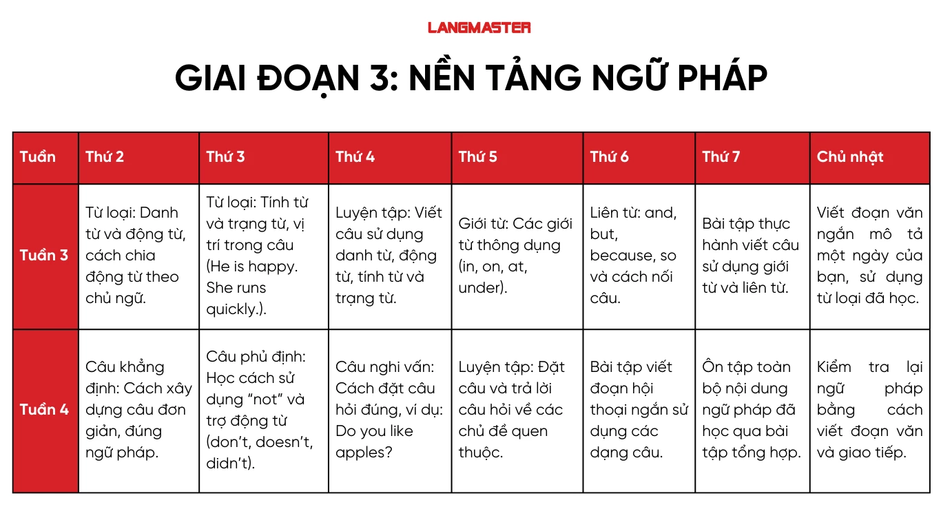 Bí Quyết Dạy Tiếng Anh Cho Người Đi Du Học: Lộ Trình 6 Tháng Tự Tin