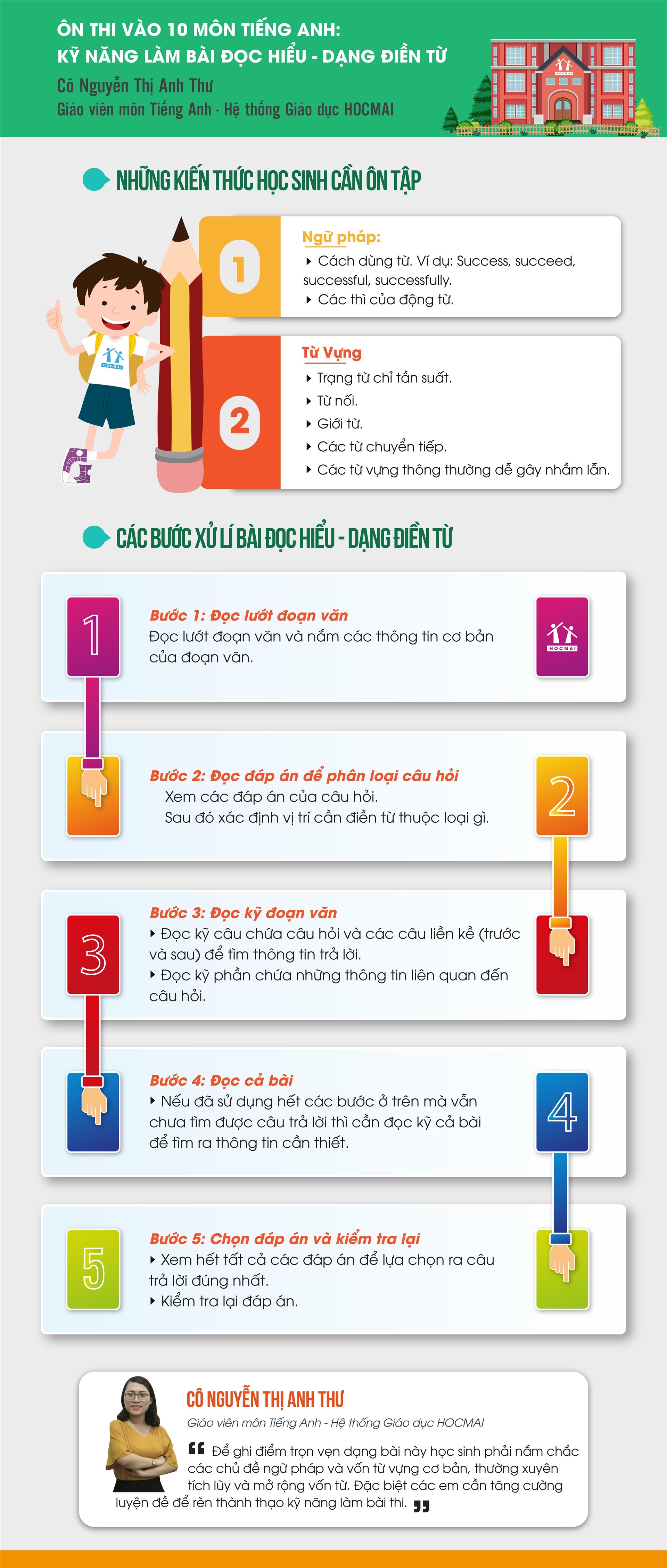 Bí quyết soạn tiếng Anh lớp 10 đầy đủ và chi tiết? Giúp bạn tự tin đạt điểm cao môn này.