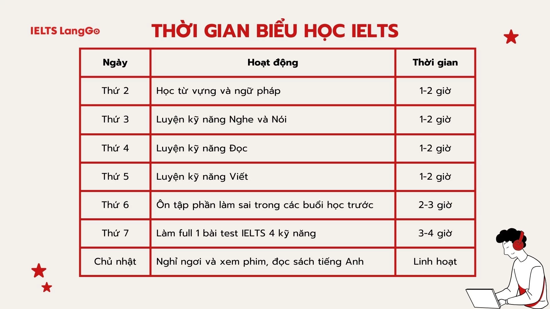 Lộ trình học tiếng Anh lớp 6 mất bao lâu?Kế hoạch học tập theo tuần hiệu quả!