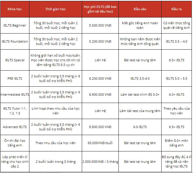 Học phí trung tâm tiếng Anh cho người lớn tuổi như nào so sánh giá