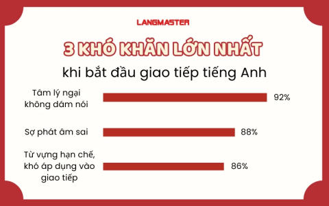 người lớn học tiếng anh khó ở đâu?giải pháp từ chuyên gia ngay!