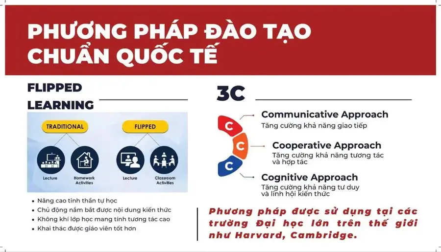 Tìm trung tâm tiếng Anh uy tín ở Hà Nội? 5 tiêu chí đánh giá chất lượng giáo viên!