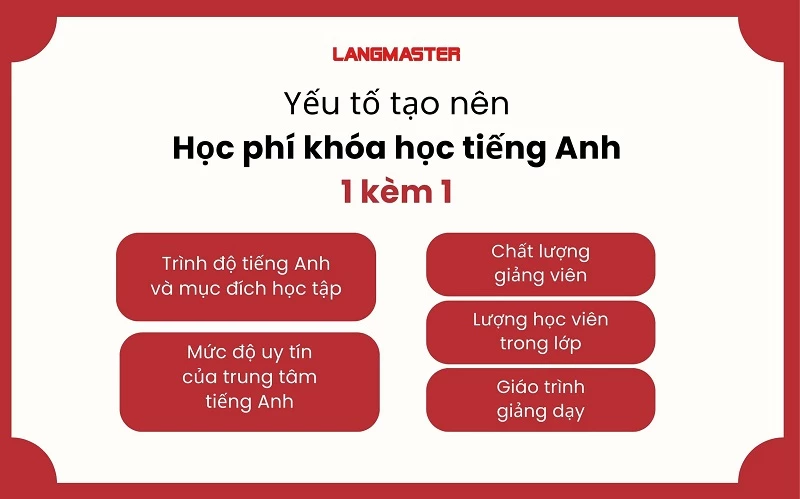 Học phí trung tâm tiếng anh trung bình bao nhiêu? Khám phá ngay các nơi tốt nhất!