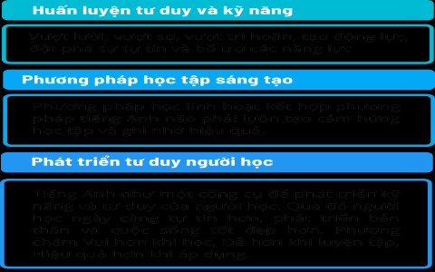 chương trình dạy tiếng anh giao tiếp nào tốt nhất? So sánh ngay 5 lựa chọn hàng đầu!
