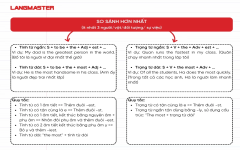 Các chương trình học tiếng anh cho bé trực tuyến và offline cái nào tốt hơn (So sánh 3 điểm)