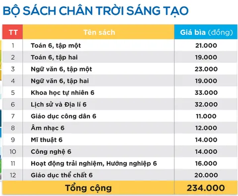 Sách tiếng Anh lớp 2 giá bao nhiêu tiền? (Cập nhật bảng giá mới nhất hiện nay)