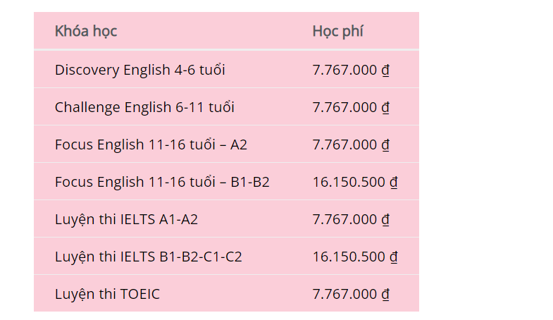Top 5 trung tâm tiếng Anh học phí hợp lý tại Hà Nội và TP HCM năm nay