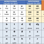 Cách học anh văn giao tiếp hiệu quả không tốn tiền? 3 bí quyết miễn phí ai cũng nên thử