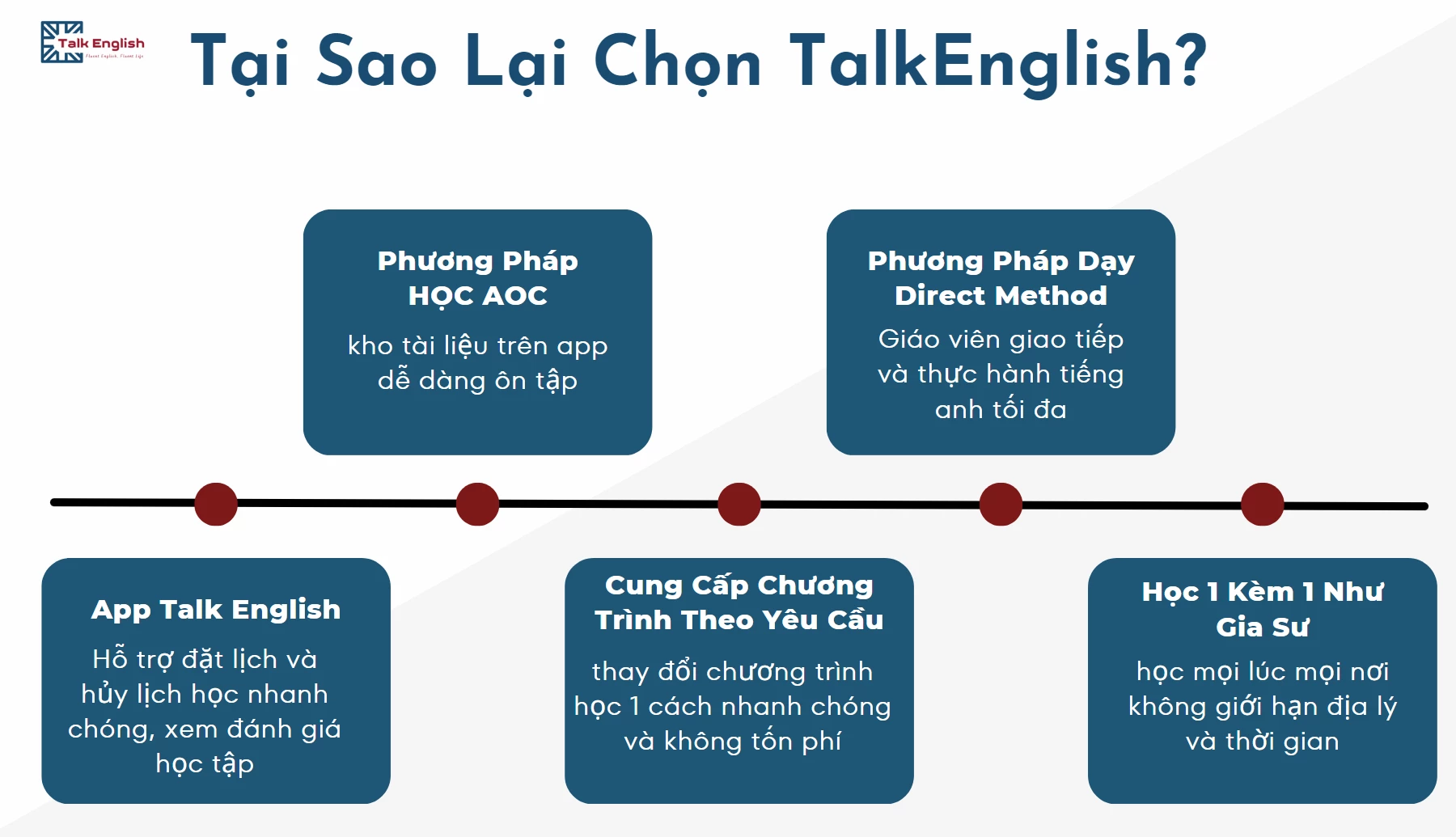 Chọn chương trình học tiếng anh giao tiếp nào tốt hơn đây?