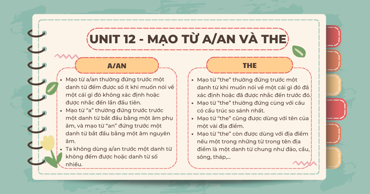 Nội dung tiếng anh lớp 7 trang 12 có gì (Tổng hợp kiến thức quan trọng cần nhớ)