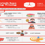 Phương pháp tự học tiếng anh hiệu quả nhất nào tốt? Khám phá 5 cách hàng đầu