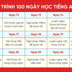 Muốn học tốt bài học tiếng anh cơ bản đầu tiên? Làm chủ 2 kỹ năng quan trọng này!