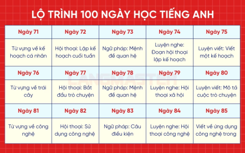 Muốn học tốt bài học tiếng anh cơ bản đầu tiên? Làm chủ 2 kỹ năng quan trọng này!