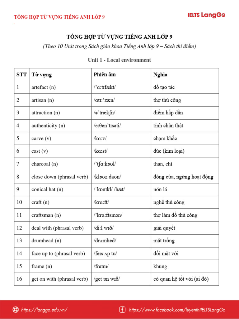 Tổng hợp từ vựng tiếng Anh lớp 9 đầy đủ nhất