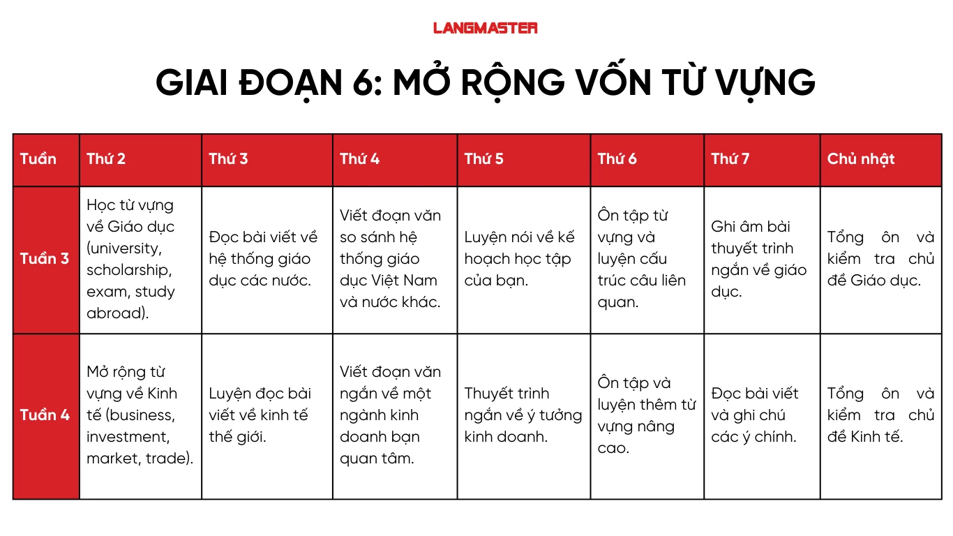 Lộ trình học tiếng Anh lớp 6 mất bao lâu?Kế hoạch học tập theo tuần hiệu quả!