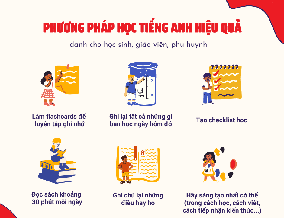 Cách học tiếng anh có hiệu quả ngay? Áp dụng 5 bước đơn giản này
