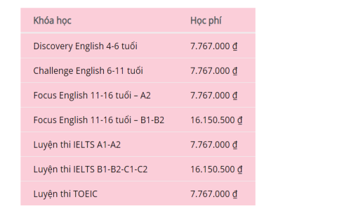 Học tiếng Anh giao tiếp ở trung tâm nào tốt Hà Nội? Gợi ý 5 địa chỉ uy tín!