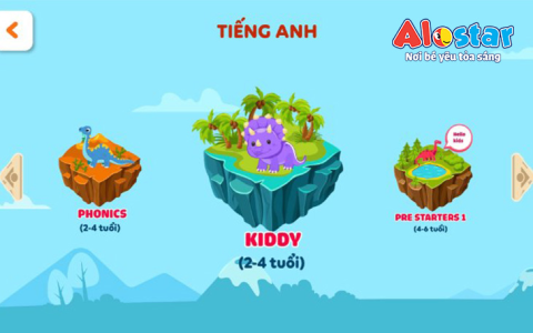 Cẩm nang học tiếng anh giao tiếp cho học sinh cấp 2 hiệu quả từ A đến Z