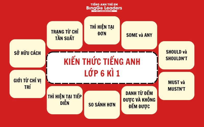 Tiếng Anh lớp 6 Unit 1 học gì? Tổng hợp kiến thức trọng tâm dễ hiểu.