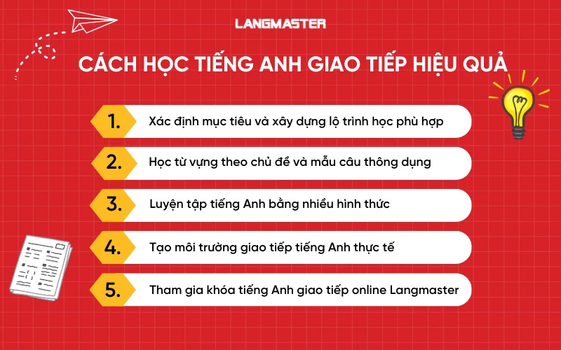 Học giao tiếp tiếng Anh cấp tốc online bao lâu thì nói được? Lộ trình rõ ràng